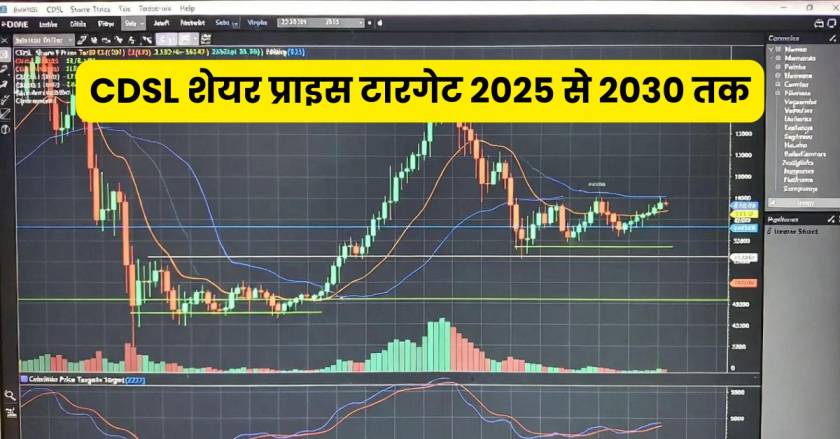 CDSL Share Price Target