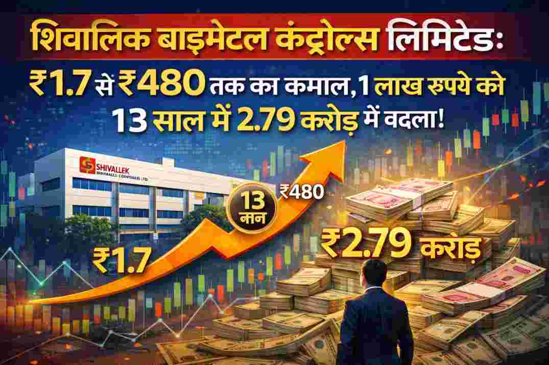 शिवालिक बाइमेटल कंट्रोल्स लिमिटेड