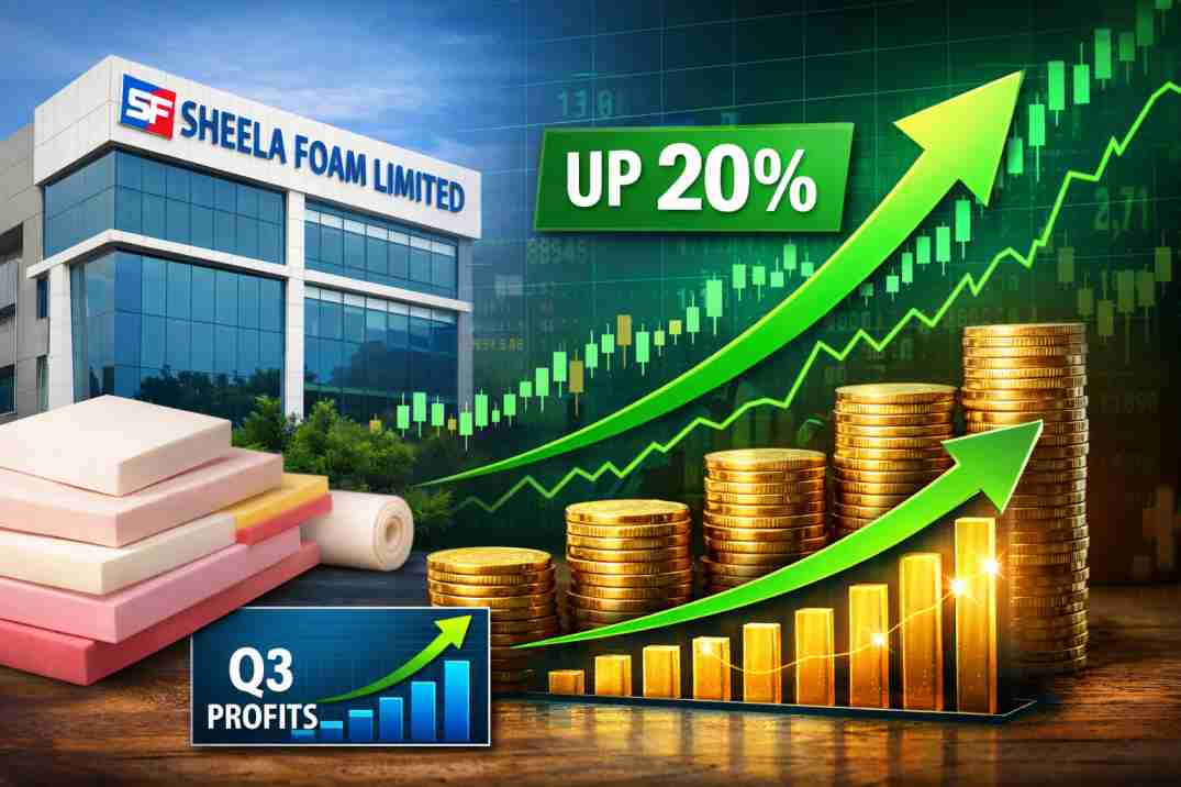 शीला फोम लिमिटेड के शेयरों में 20% अपर सर्किट