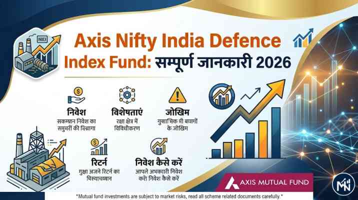 Axis Nifty India Defence Index Fund