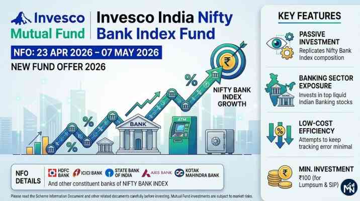 Invesco India Nifty Bank Index Fund NFO