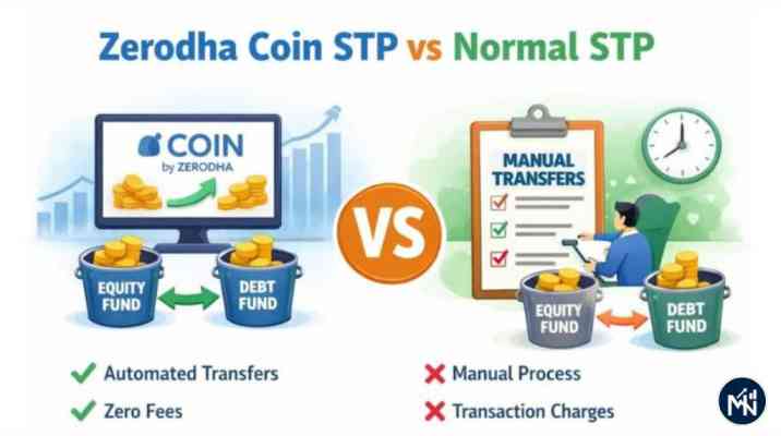 Zerodha Coin STP vs Normal STP