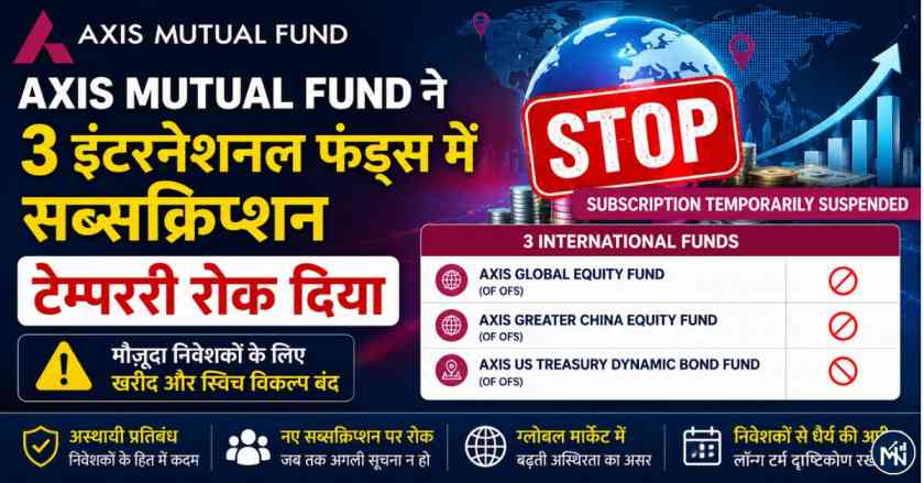 Axis Mutual Fund