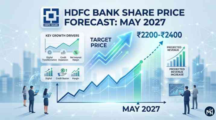 HDFC Bank Share Price Forecast May 2027