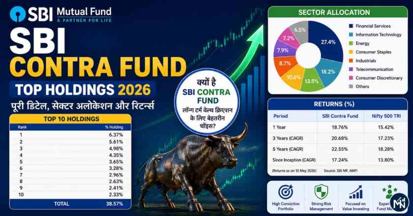 SBI Contra Fund Top Holdings 2026
