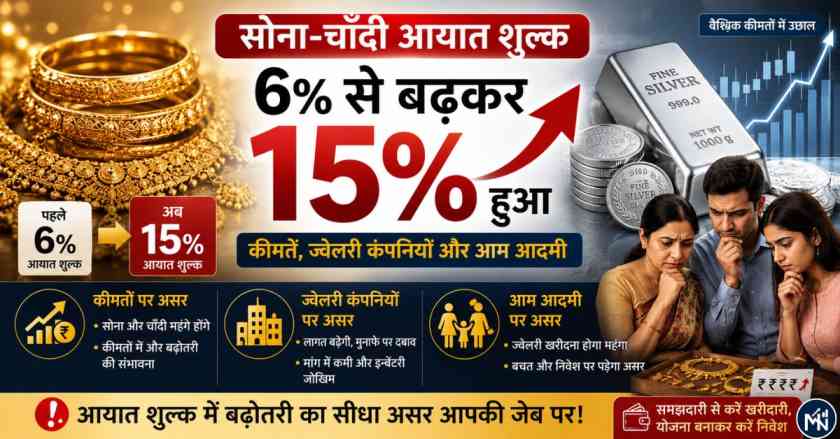 gold silver import duty increase
