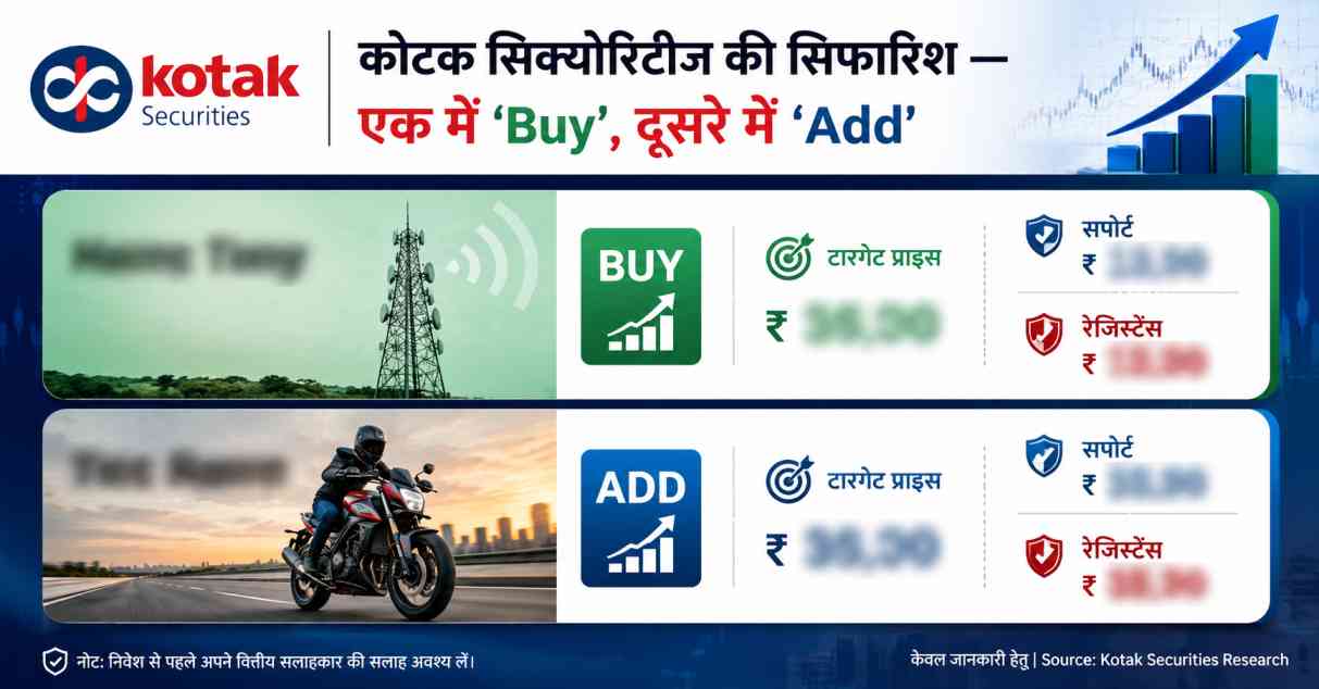 stocks-to-buy-today-indus-tower-tvs-motor-kotak-securities-recommendation-2026