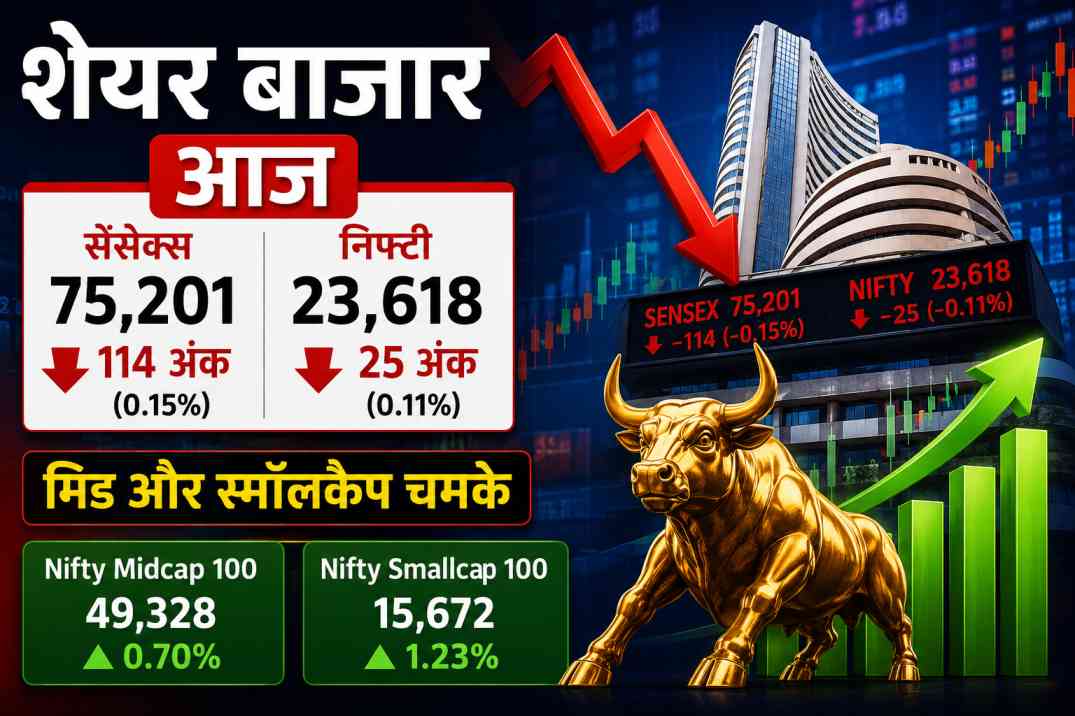 stock market today