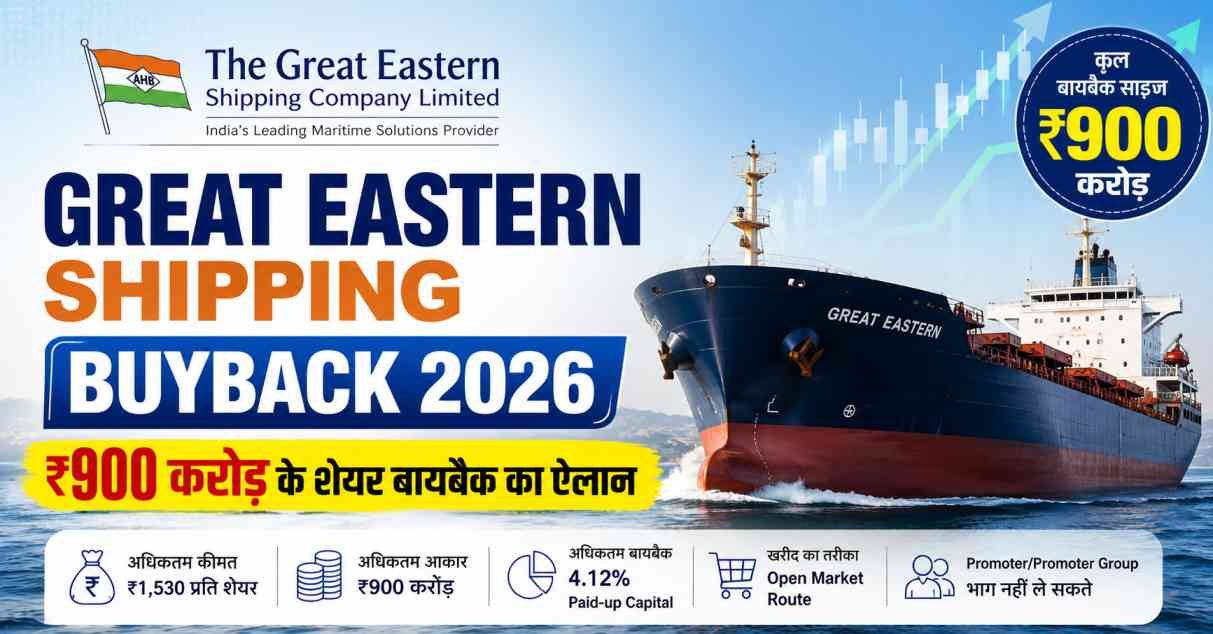 Great Eastern Shipping Buyback 2026